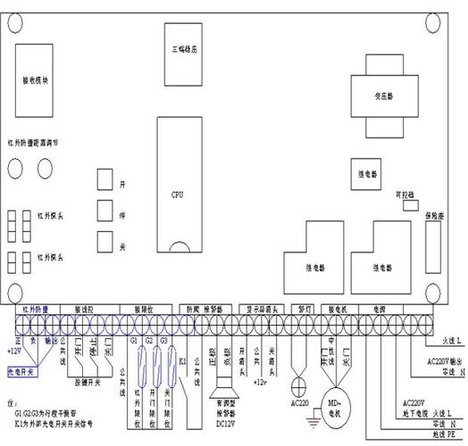 電動門控制器與伸縮門控制器 功能、區(qū)別與應(yīng)用指南