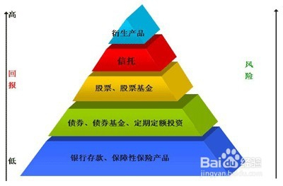 行業(yè)選擇 通往財富的道路圖解之電子商務技術開發(fā)