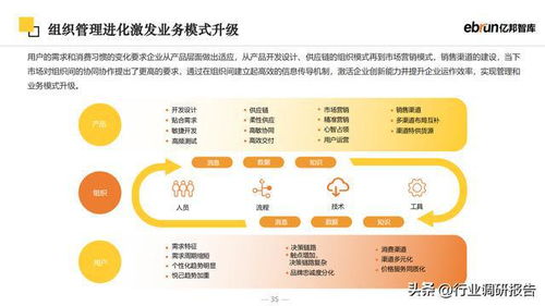 2023年未來零售行業發展報告 新流量、新技術與新商業模式驅動下的電子商務技術開發新趨勢