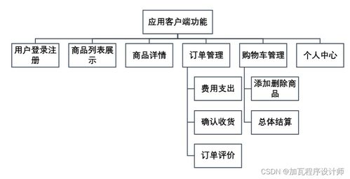 臨期食品電商App的設(shè)計(jì)與開發(fā) 技術(shù)驅(qū)動(dòng)下的綠色消費(fèi)新生態(tài)